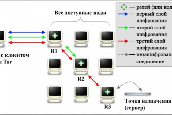 Сайт кракен россия